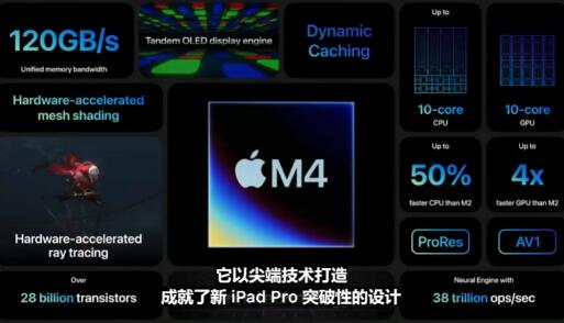 ƻM4оƬ䱸14/16ӢMacBook Proʾѷ